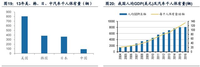 稳也是快-汽车及汽车零部件行业2018年年度