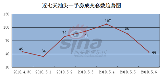 当楼市碰上\＂五一\＂:低迷冷清，价格再度上升\＂9\＂字头