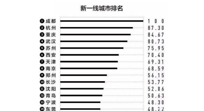 中国未来5年发展前景好的二线城市有哪些