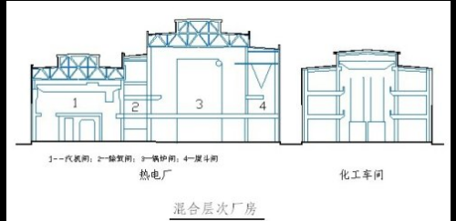 廠房屬于什么建筑類別 建筑方案施工 第5張