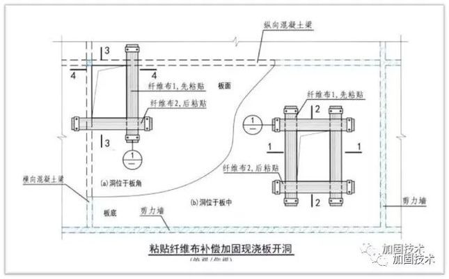 碳纖維施工方案怎么寫（碳纖維加固工程案例分析） 鋼結(jié)構(gòu)門式鋼架設(shè)計(jì) 第4張