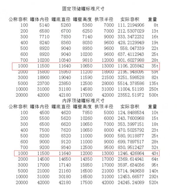 1000立方厕所是规格图纸v厕所储罐图片