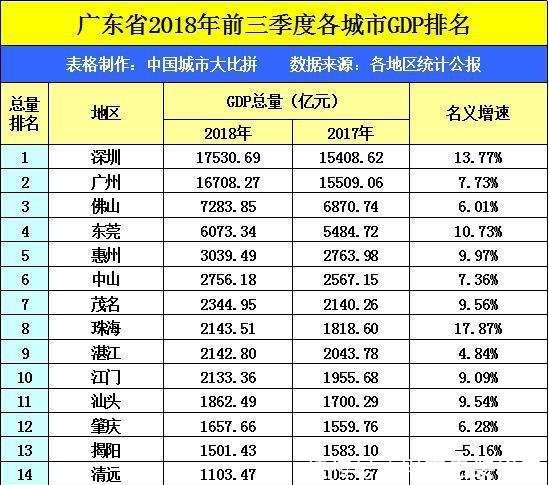 大西南GDP(3)