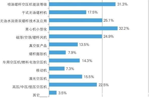 个体工商户年度报告