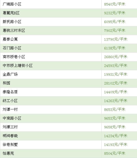 最高捅破4万\/平!刚刚，无锡各区最新最全房价曝光…