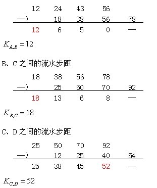 流水步距