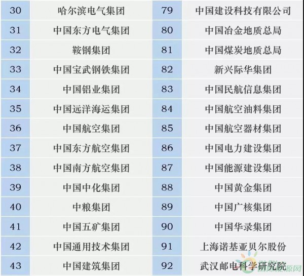 榜单 | 最新97家央企名录，49家中管(副部级)央企，48家司局级央