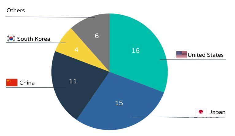 1月份APPANNIE指数:《旅行青蛙》下载第一 《恋与》收入挤进前10