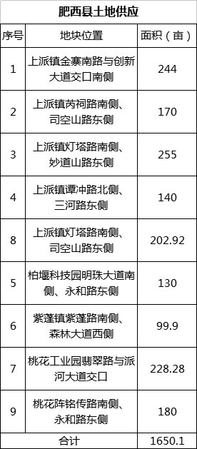 告急!库存暴跌52%!肥西房价火爆的原因找到了……