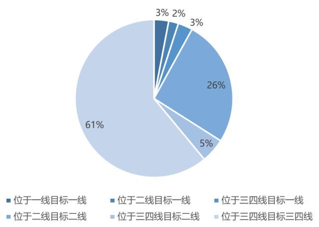 重磅 | 2018年1-2月中国典型房企新增货值TOP100【第2期】