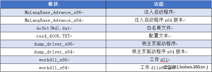 http://p1.qhimg.com/t01ec5c691bcf8680c5.png