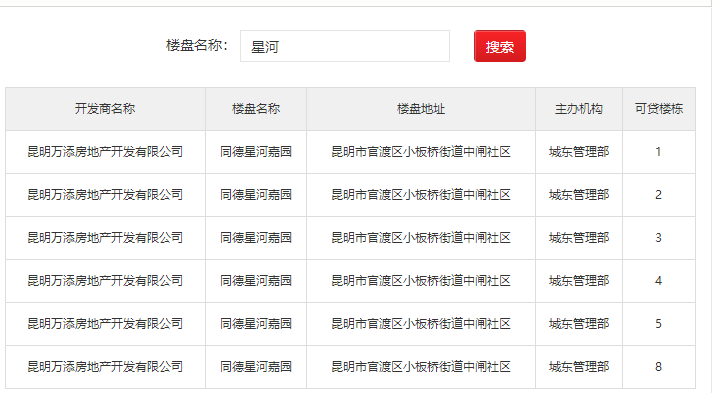 多地开展专项整治!昆明哪些楼盘还不支持公积金贷款?