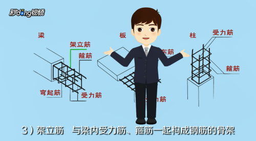 空心板钢筋构造图怎么看的(空心板钢筋施工注意事项,) 结构桥梁钢结构设计 第5张 空心板钢筋构造图怎么看的(空心板钢筋施工注意事项,) 结构桥梁钢结构设计 第5张