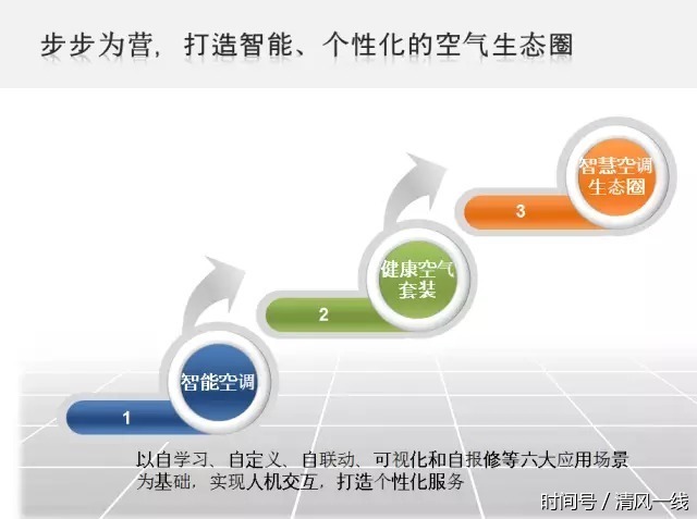 制冷展上海爾空調(diào)向行業(yè)釋放的三大信號(hào)(圖4)