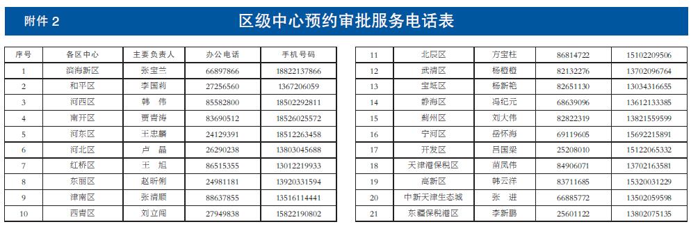 \＂海河英才\＂落户常年办 天津审批服务全天候