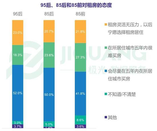 95后买房大计:真的不是你太贵 而是我买不起