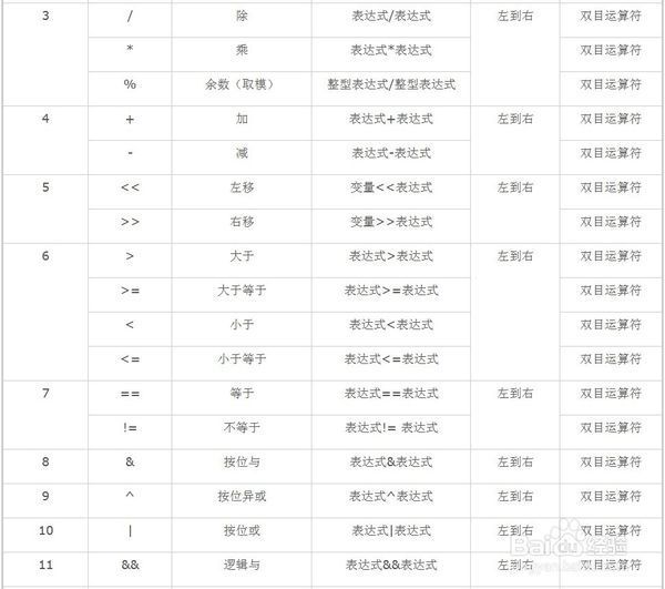 C语言运算符优先级顺序_360问答