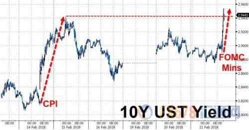 道指盘中一度跳水逾500点,亚太股市唯A股一枝独秀