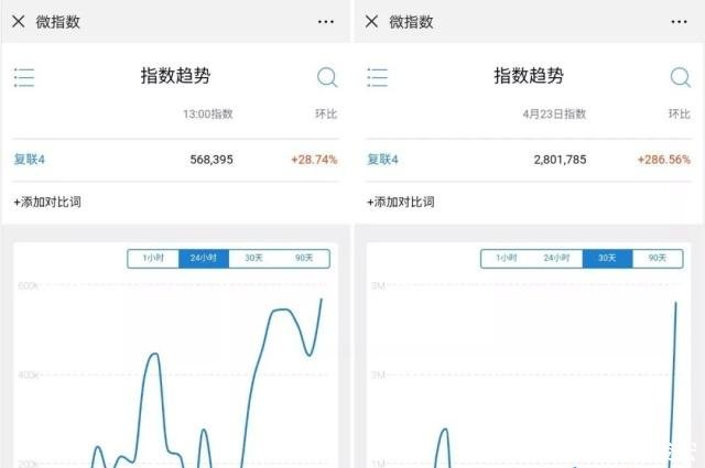 朋友圈的剧透警告!复联4首映火遍双微,为什么