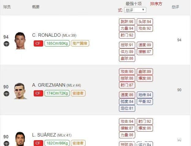 C罗成为第5000球先生 实况手游还有人能够撼