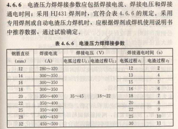 电渣压力焊焊剂对三级钢筋有要求吗_360问答