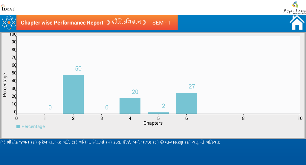 Ideal Assessment 11-12 SCI GUJ截图8