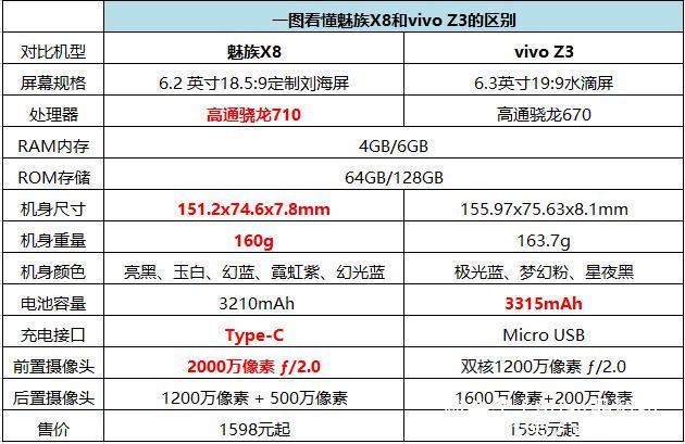 vivo全系价格表 t0182a5a6082a48b04a.jpg