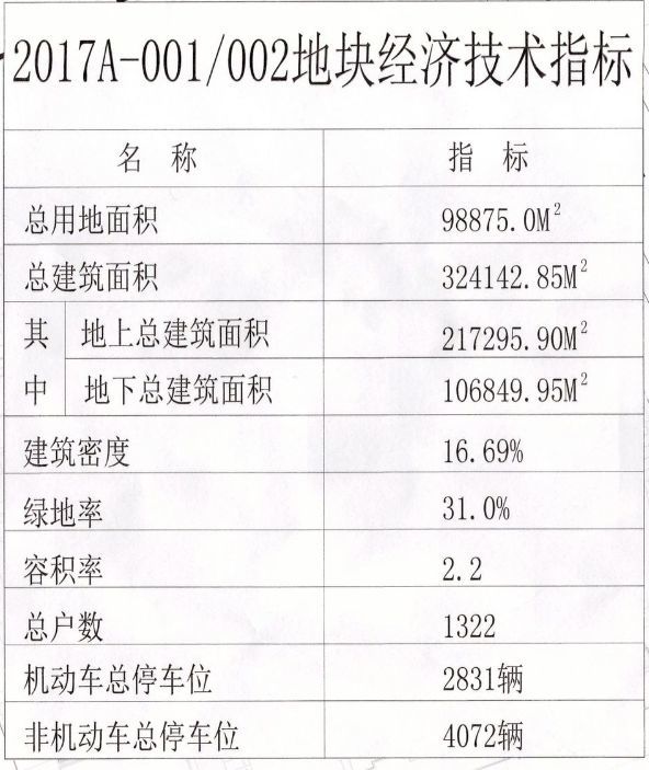 文化片区新盘户型来了!130-188㎡覆盖多个面积段!