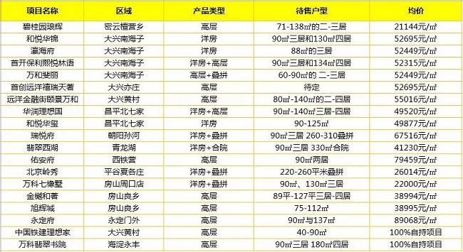 北京这条限价房新政 彻底引爆了整个地产圈