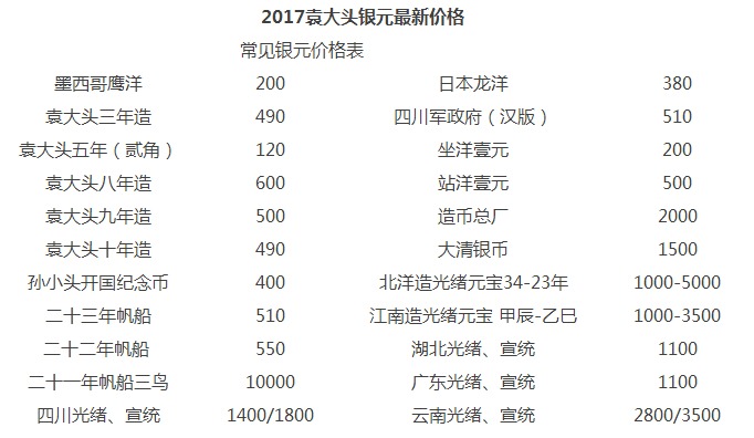 2017最新袁大头回收价格表