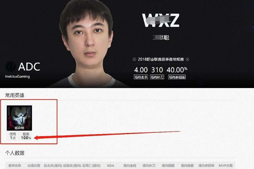 他是LOL电竞史上的传奇,逢战必胜,仅一人就可