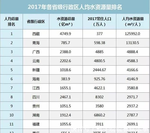 世界水资源排名_世界水资源分布图(2)