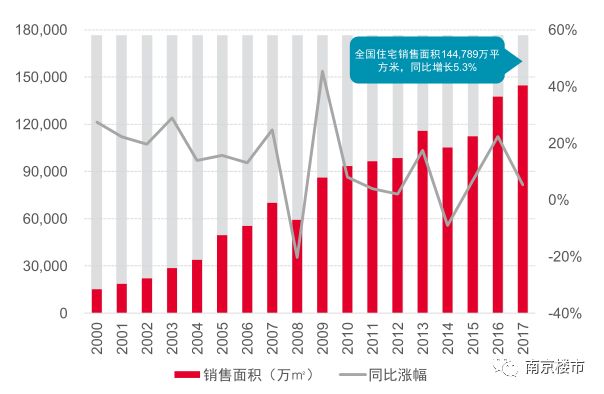 五大数据显示 楼市真的在降温了?