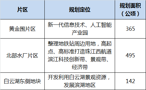 白云年内或出巨无霸地块+未来3条地铁汇聚