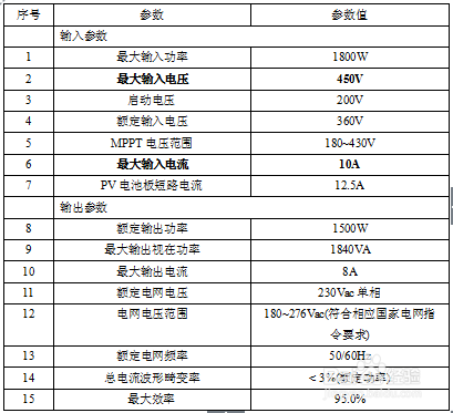 光伏屋顶并网流程 装饰工装施工 第4张 光伏屋顶并网流程 装饰工装施工 第4张