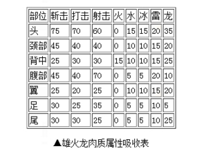 硬核游戏《NeverGone》的取舍