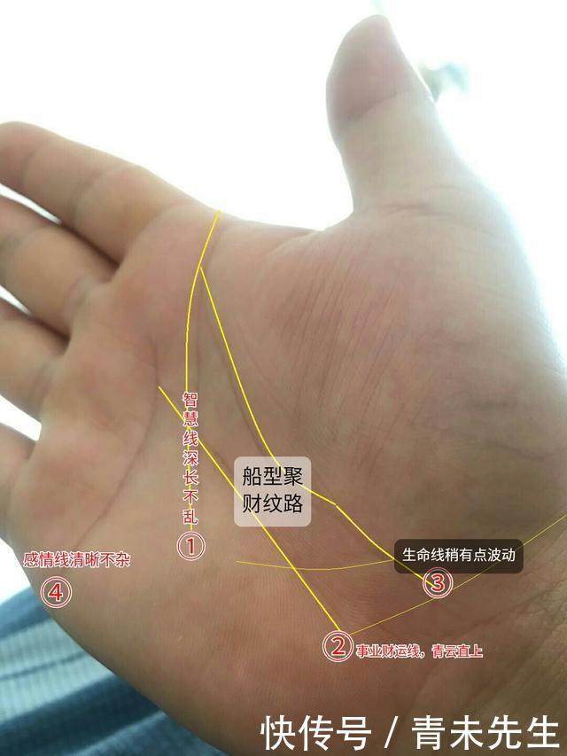 这3种人十有九富、富贵自天来!