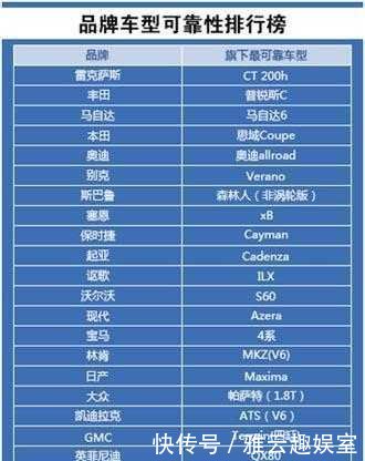 汽车可靠性排名_汽车简笔画
