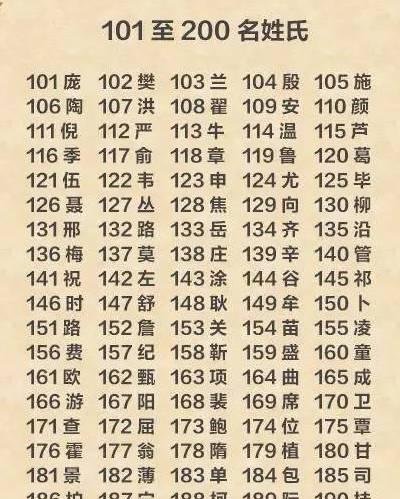 百家姓人口新排名_新百家姓排名(2)