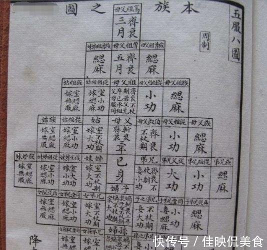 俗语:亲不过五服,五服指的是什么?