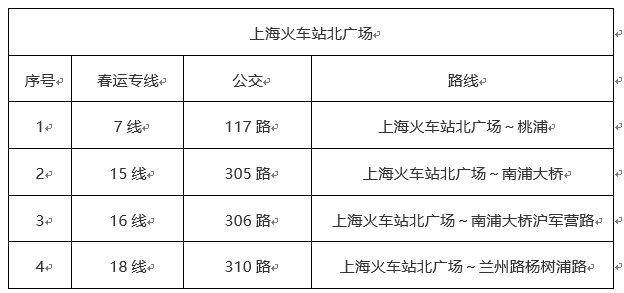 上海今起开设30条春运公交专线