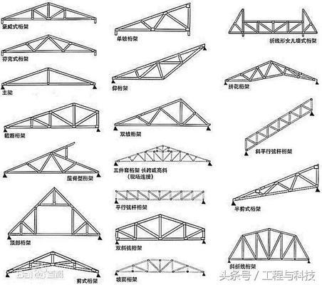 贵州网架加固设计公司排名前十(贵州网架加固设计公司排名前十名) 全国钢结构设计公司名录 贵州网架加固设计公司排名前十(贵州网架加固设计公司排名前十名) 全国钢结构设计公司名录