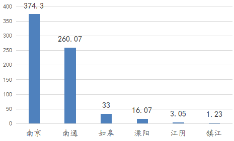 江苏:2018年度第一批PPP入库项目 有哪些看点