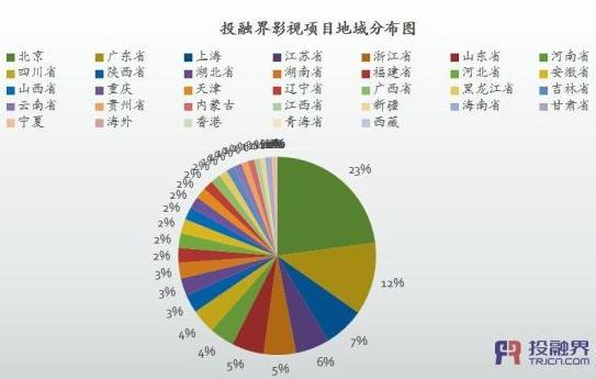 投融界聚焦泛娱乐:万亿级市场对标阿里影业!-锋巢网