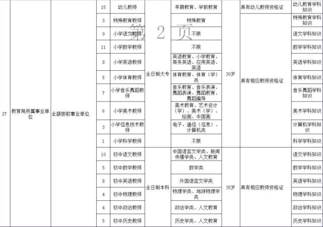 [招聘] 湖南最新一批事业单位招聘 600多个好职位虚位以待