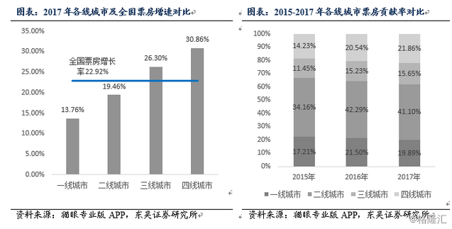 春节档首日票房超13亿创新纪录,票房后续持续发力可期