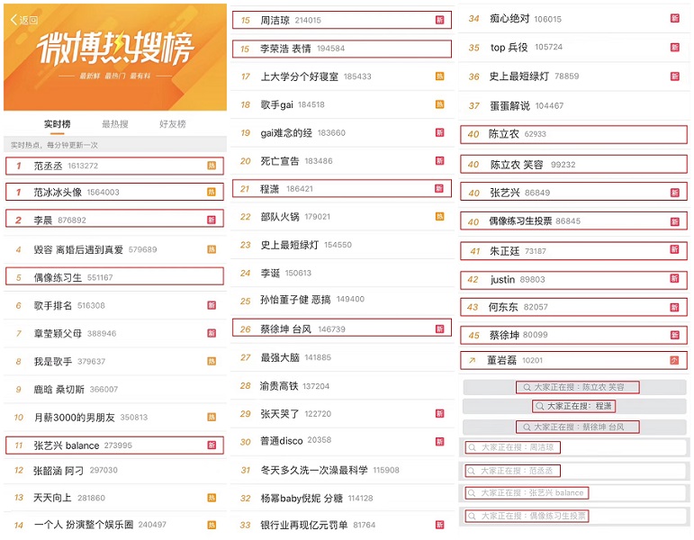 《偶像练习生》开播1小时破亿 席卷泰国热搜榜