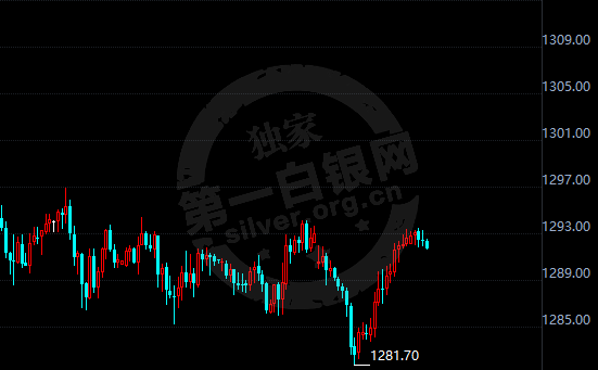 美元怒冲94关口后跳水 黄金自五月低位大反弹!