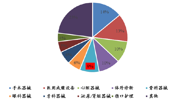 \＂骨科器械概念股\＂将带红你的自选股?