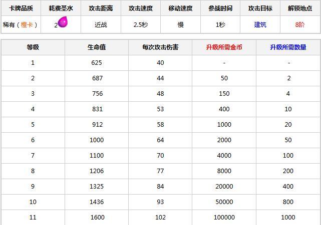 【卡牌库】 解析:戈仑冰人2.jpg